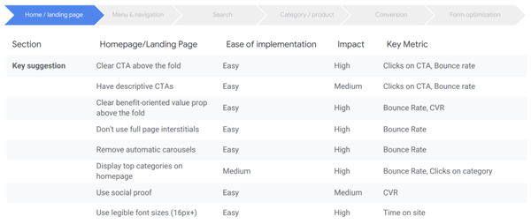 Google eCommerce UX Playbook